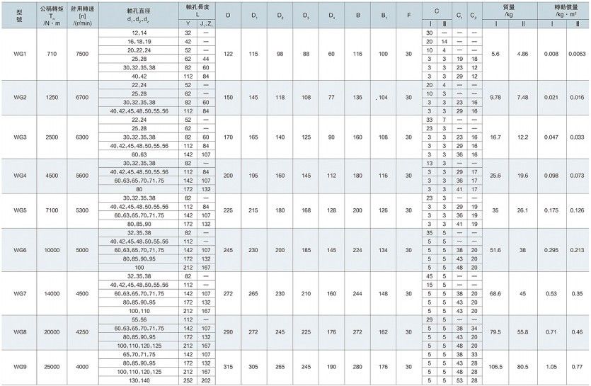 WG型鼓型齒式聯軸器