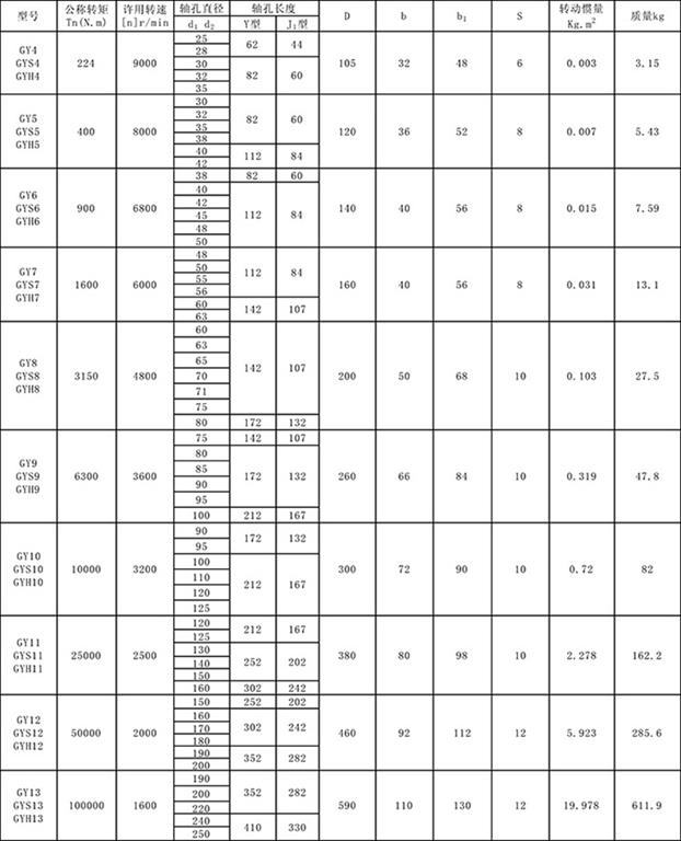 凸緣聯軸器參數