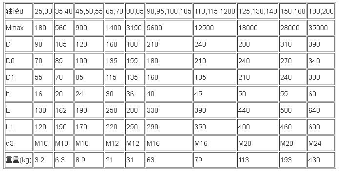 夾殼聯軸器主要尺寸