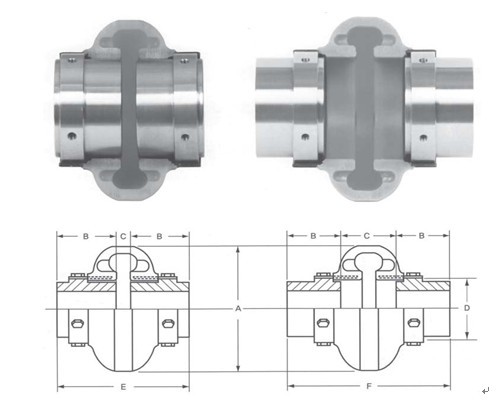 LA型輪胎聯軸器
