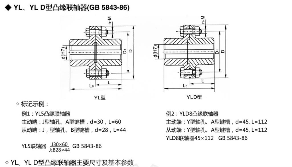 YL，yld凸緣聯軸器外形尺寸圖示 